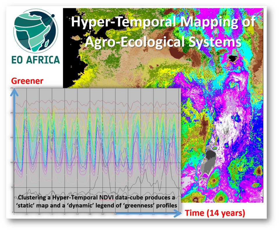 6th on the EO AFRICA R&D Facility Webinar Series 6th on the EO AFRICA R&D Facility Webinar Series
