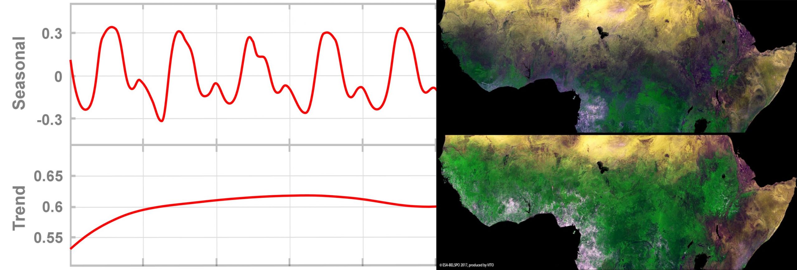 7th on the EO AFRICA R&D Facility Online Courses 7th on the EO AFRICA R&D Facility Online Courses